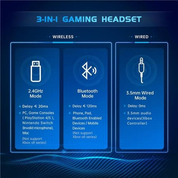 2.4GHz Wireless Gaming Headset Gaming Headphones Bluetooth Battery Mic White - Picture 5 of 7